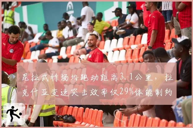 昆拉武特场均跑动距离3.1公里，拉克什亚变速突击效率仅29%体能制约明显